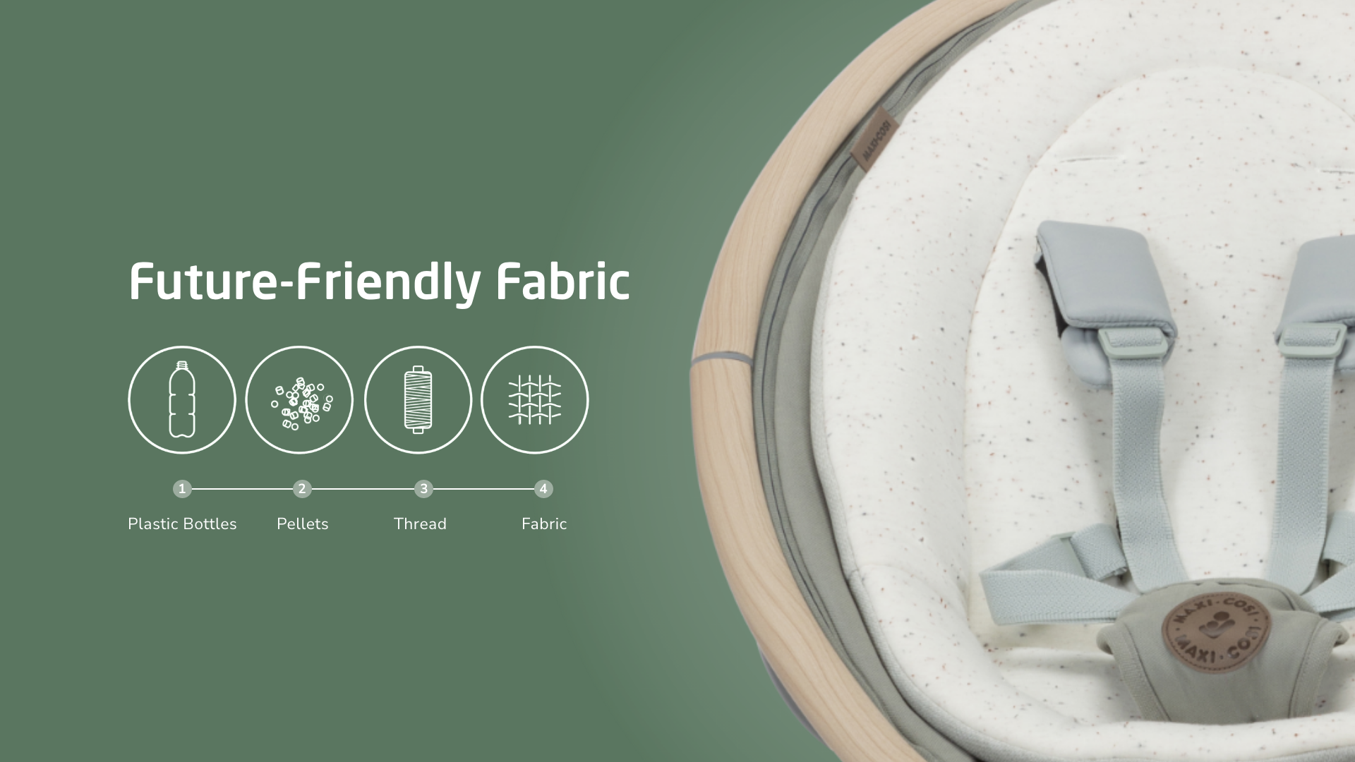 Future-Friendly Fabric