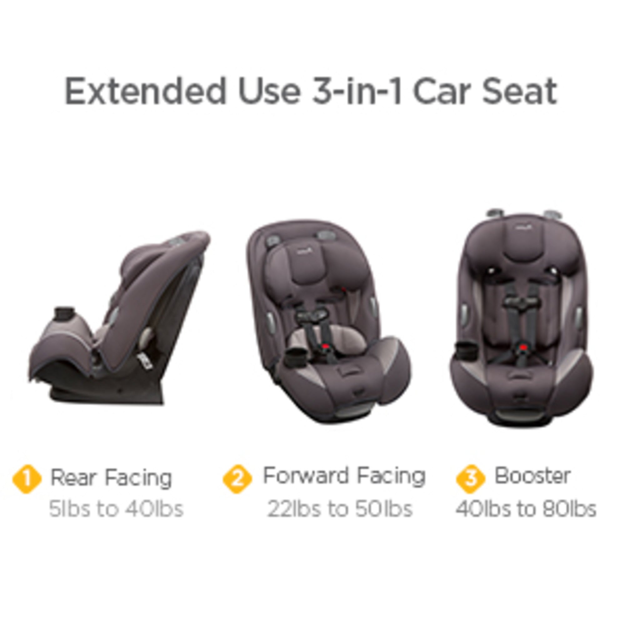Extended use 3 in 1 car seat. Rear facing, forward facing and booster.