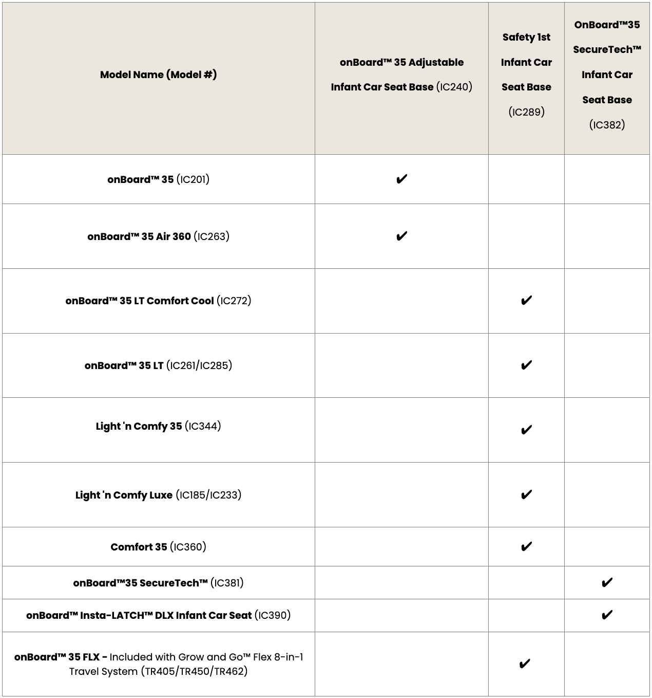 infant car seat base compatibility table