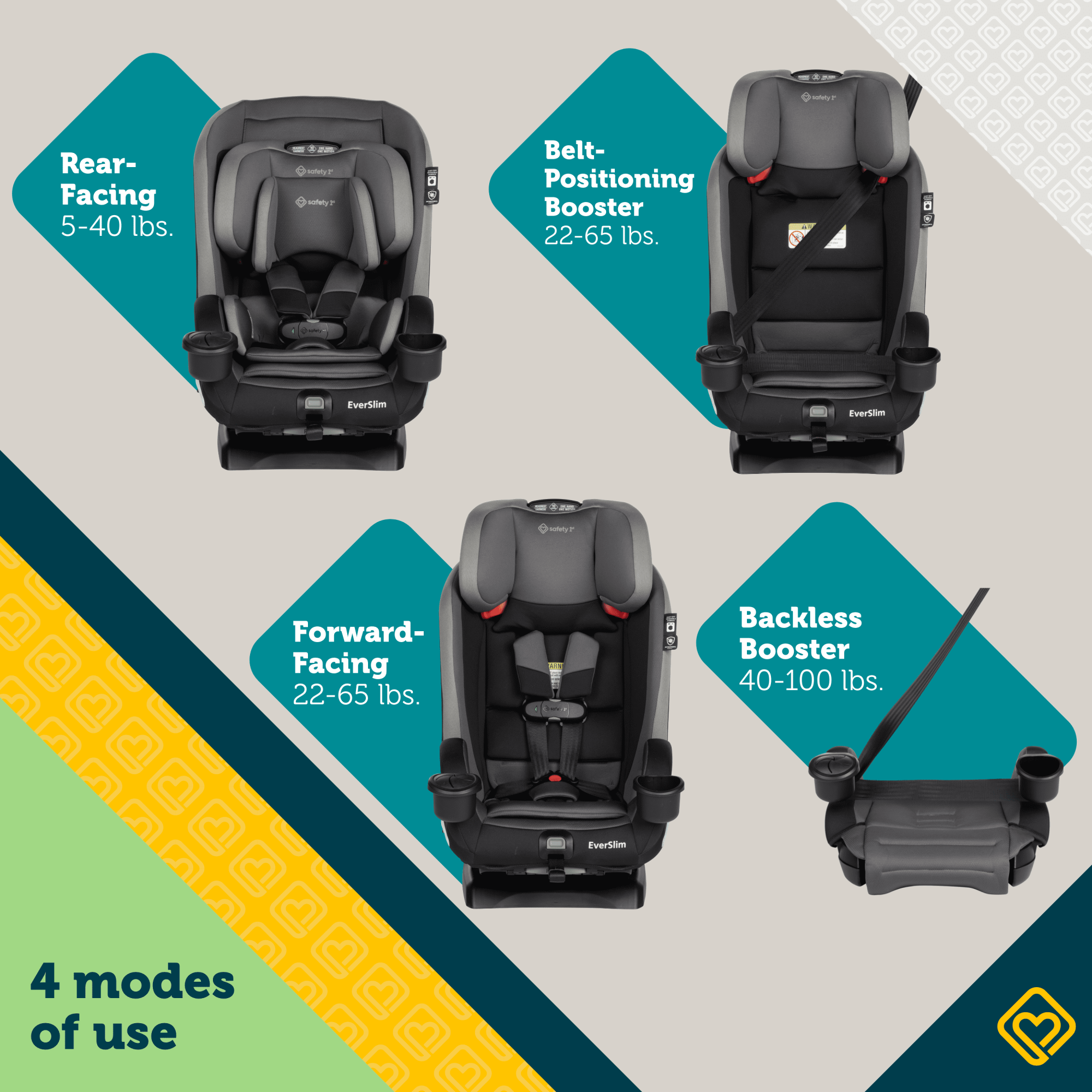 EverSlim 4-Mode All-in-One Convertible Car Seat - 4 modes of use: rear-facing 5-40 lbs., belt-positioning booster 22-65 lbs., forward-facing 22-65 lbs., backless booster 40-100 lbs.