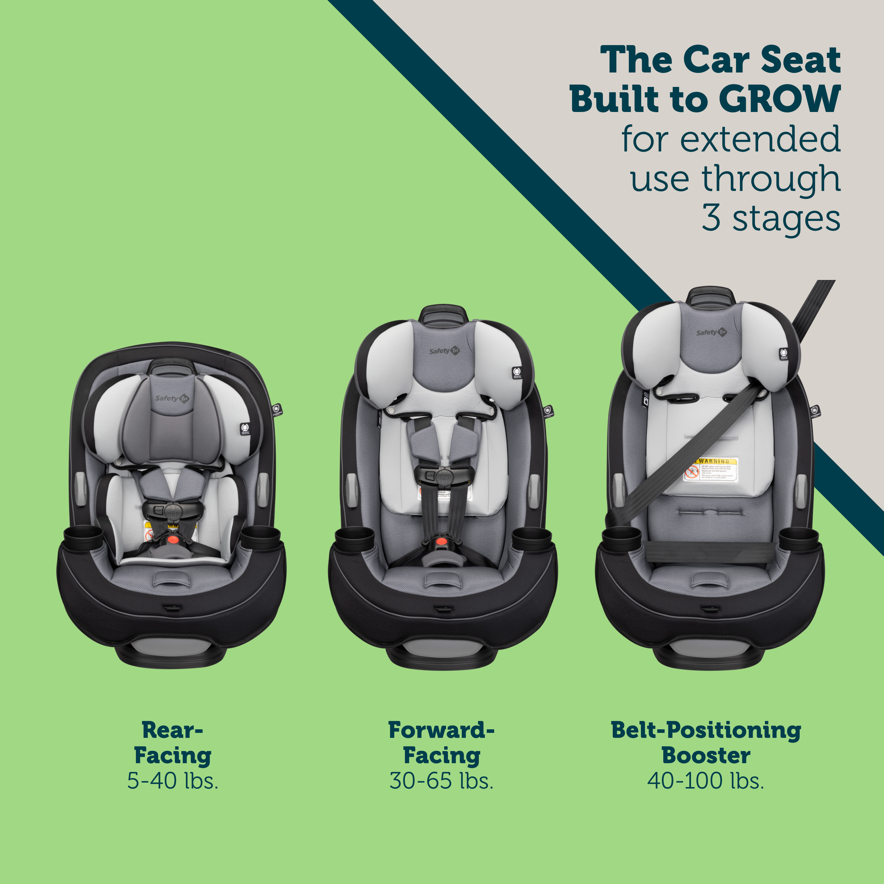 Grow and Go™ All-in-One Convertible Car Seat - the car seat built to GROW for extended use through 3 stages: rearfacing 5-40 lbs.; forward-facing 30-65 lbs.; belt-positioning booster 40-100 lbs.