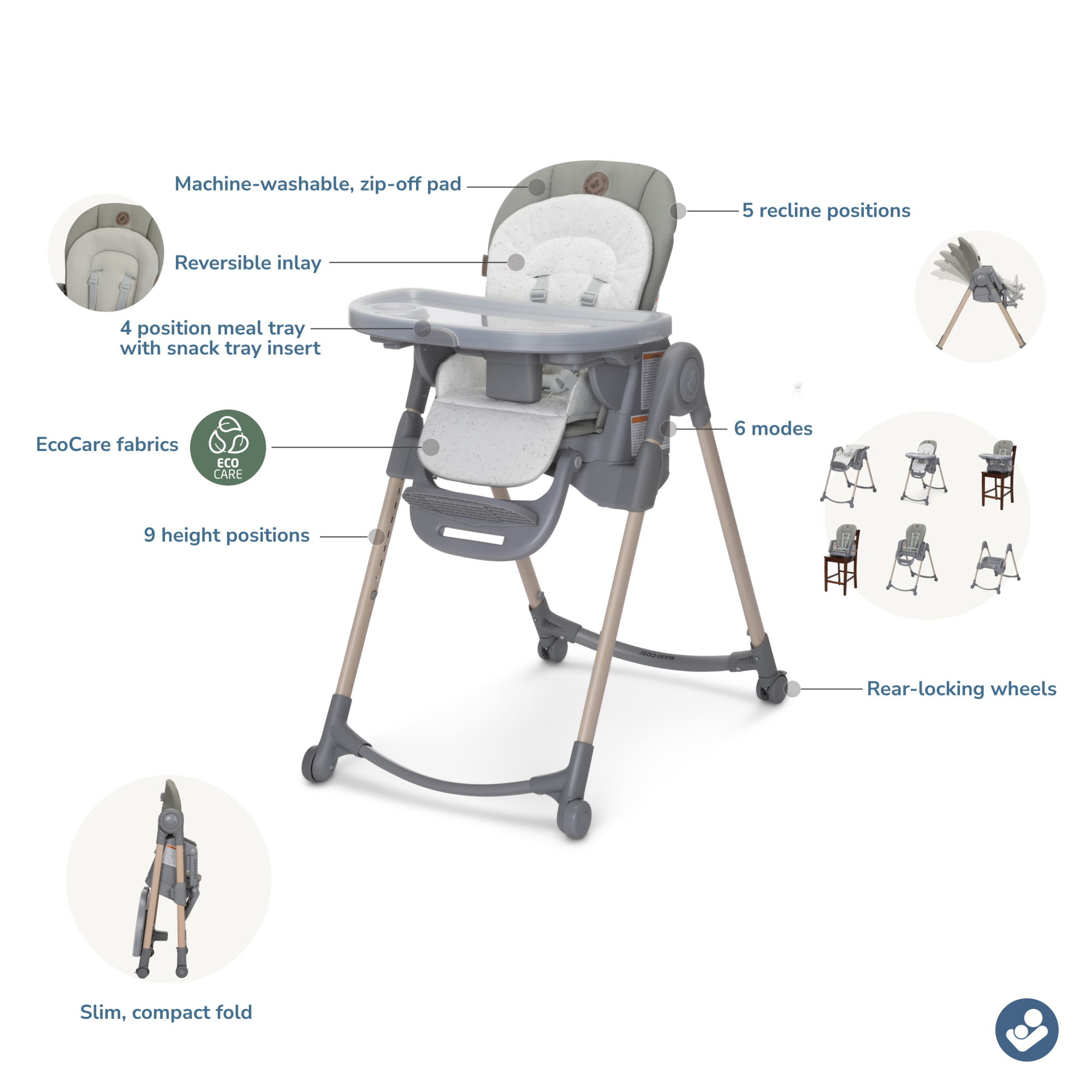 Minla 6-In-1 High Chair - Classic Green infographic: machine-washable, reversible inlay, zip-off pad, 5 recline positions, 4 position meal tray with snack tray insert, EcoCare fabrics, 6 modes, 9 height positions, rear-locking wheels, slim, compact fold