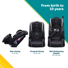 Crosstown Slim All-in-One Convertible Car Seat - from birth to 10 years: rear-facing 5-40 lbs., forward-facing 30-65 lbs., belt-positioning booster 40-100 lbs.